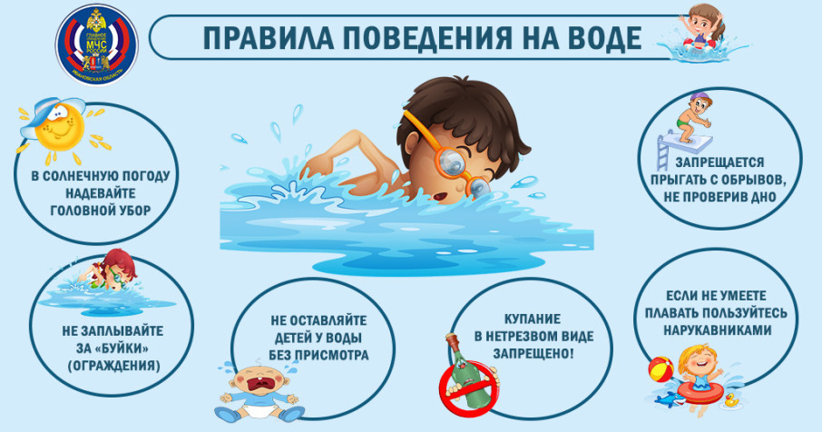 Правила поведения на водоёмах Правила поведения на водоёмах.