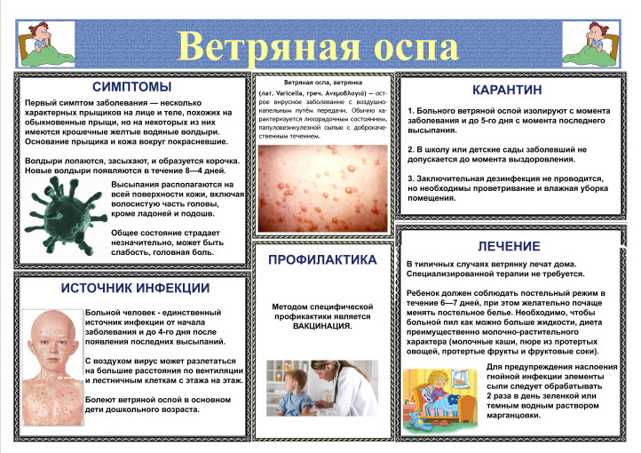 Профилактика и предотвращение малярии Профилактика и предотвращение малярии.